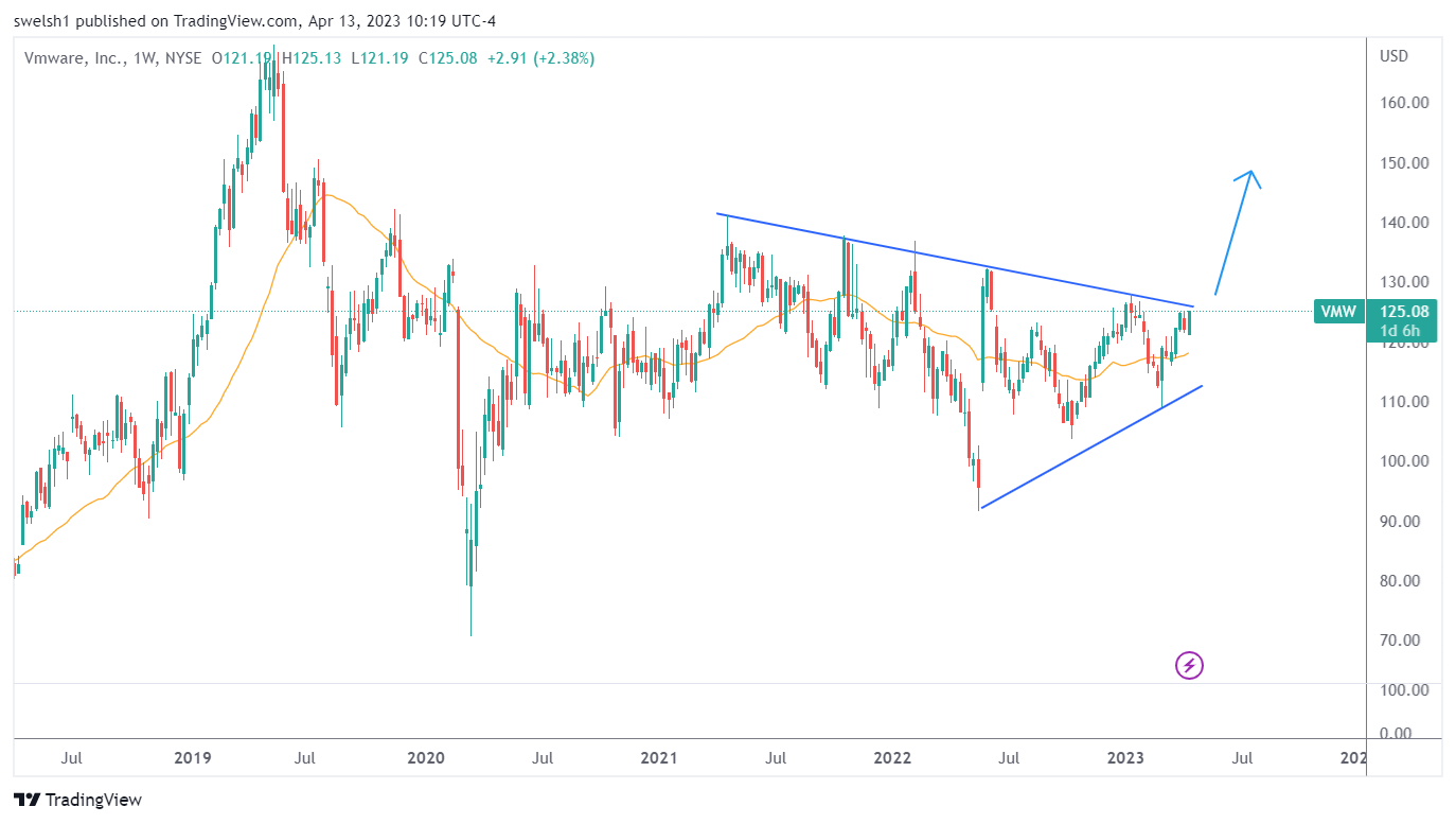 The Magical Megaphone