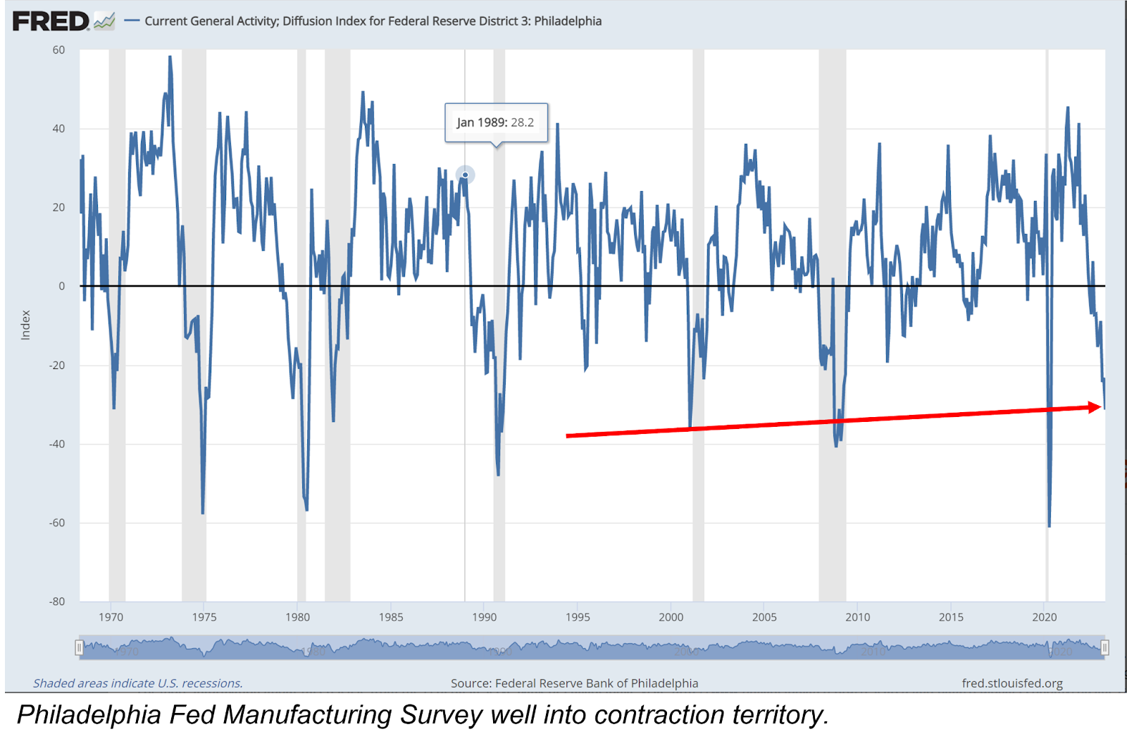 The Recessionary Half of Stagflation