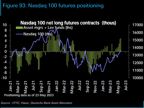 Look Out Below! Why a Deep, Volatile Pullback Likely Looms