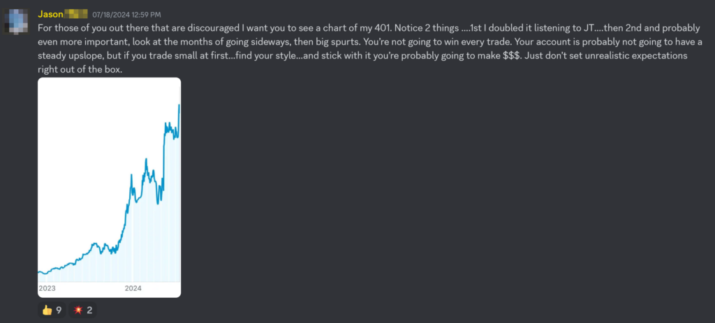 Screenshot of a post from Jason, one oF Jeffry Turnmire's most successful followers, which reads: "For those of you out there that are discouraged I want you to see a chart of my 401. Notice 2 things ….1st I doubled it listening to JT….then 2nd and probably even more important, look at the months of going sideways, then big spurts. You’re not going to win every trade. Your account is probably not going to have a steady upslope, but if you trade small at first…find your style…and stick with it you’re probably going to make $$$. Just don’t set unrealistic expectations right out of the box." followed by a screenshot of a chart showing his account growth. There are no labels on the chart, so we don't know exact numbers, but we can see sharp rises followed in the middle by a period of sideways choppiness followed by another massive spike.