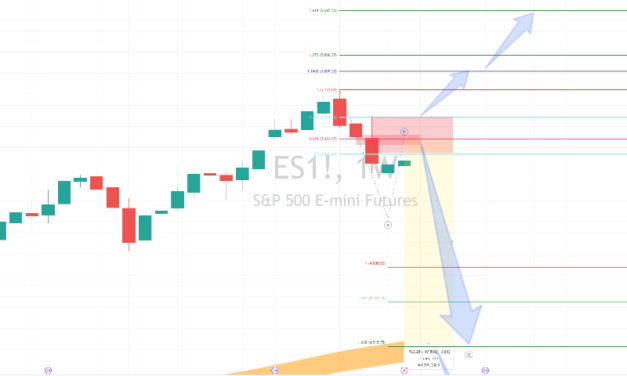 A Critical Juncture for the S&P 500