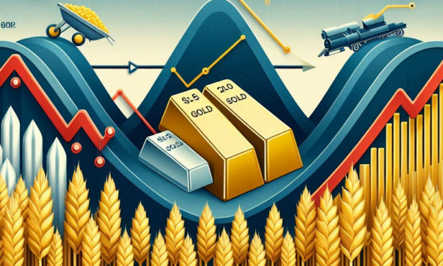 Weekly Wrap-Up: Gold Takes a Breather While Markets Pause