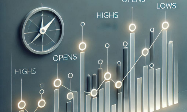 The Importance of Key Levels in Trading