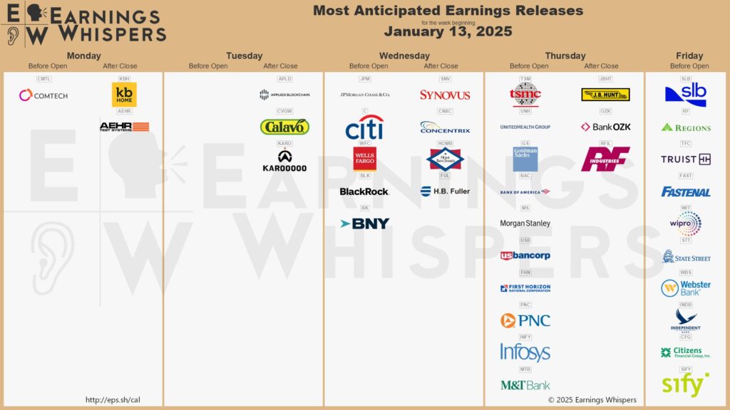 How to Profit from Earnings Volatility With Banks Kicking Off Wednesday ...