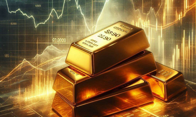 Gold’s Next Big Test at 2900