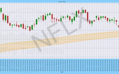 Mastering the Market Roadmap Line: A Trader’s Guide to Dynamic Support and Resistance