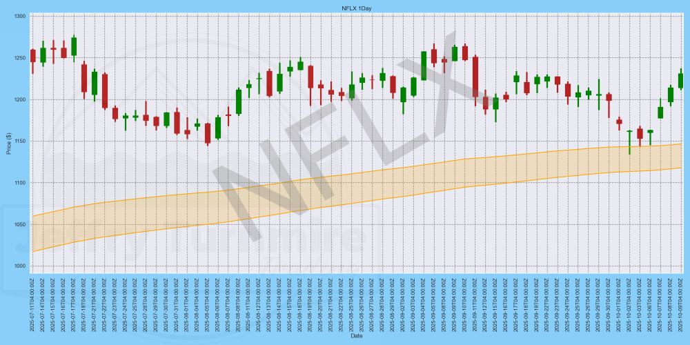 Mastering the Market Roadmap Line: A Trader’s Guide to Dynamic Support and Resistance
