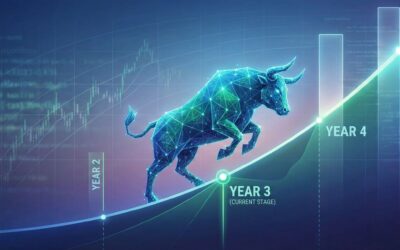 The Math That Says This Bull Market Has 1–2 Years Left to Run