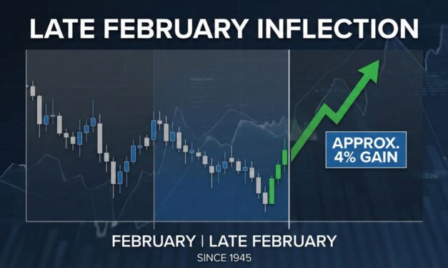 I’m Buying the Late February Inflection Before This Week Ends